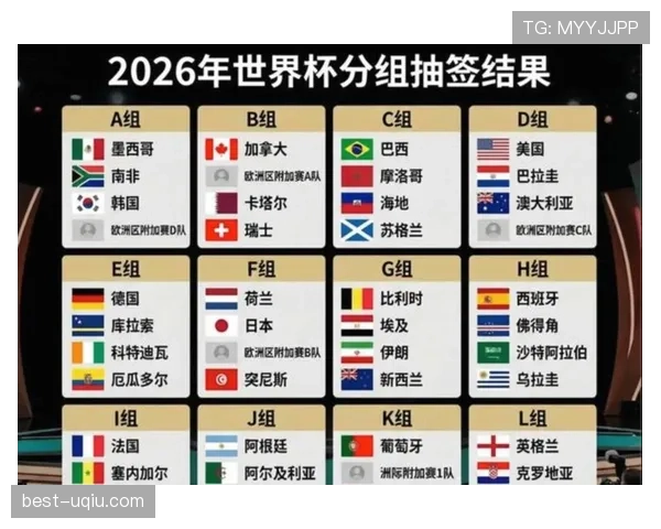 2026世界杯48支球队怎么分配到12个小组