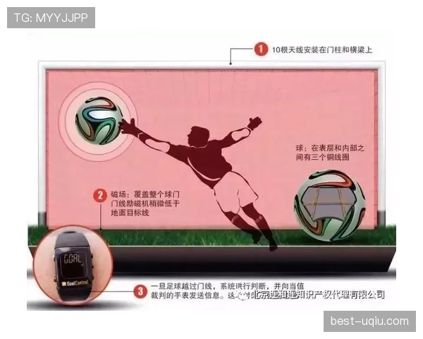门线技术判罚标准与裁判接收信号的执行逻辑