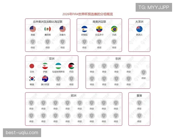 2026世界杯球星对出线赔率影响分析