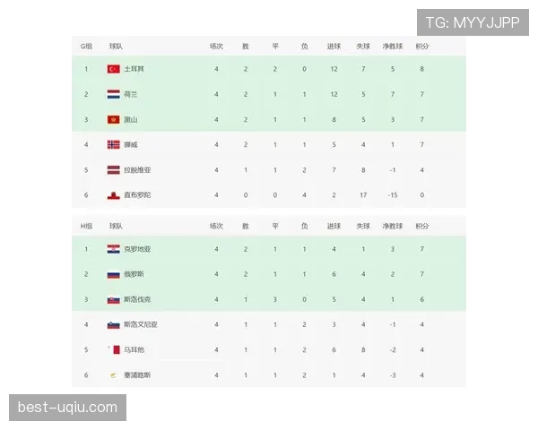 世界杯F组积分榜与赛程一览